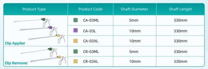 ক্লিপ আবেদনকারী এবং রিমুভার সহ ল্যাপারোস্কোপিক পলিমার লিগেশন ক্লিপ 5